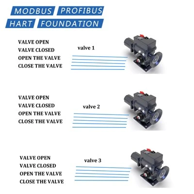 محرك كهربائي يعمل بمحرك Profibus Modbus Hart